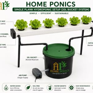 Single Plank NFT Hydroponic System - Without Grow Lights